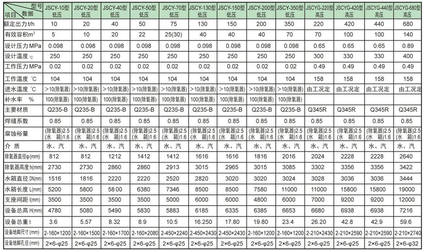 内置式多级定安除氧器证书 内置式多级定安除氧器证书